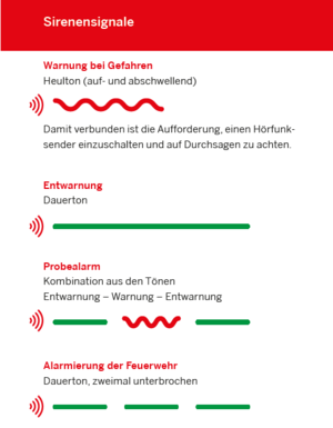 Warnzeichen